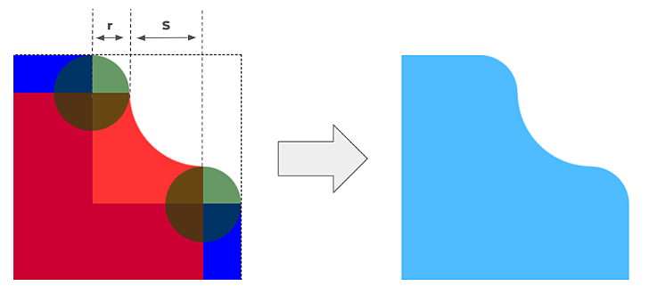 Inverted radius variables